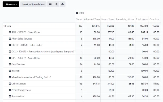 Finance Spreadsheets Example