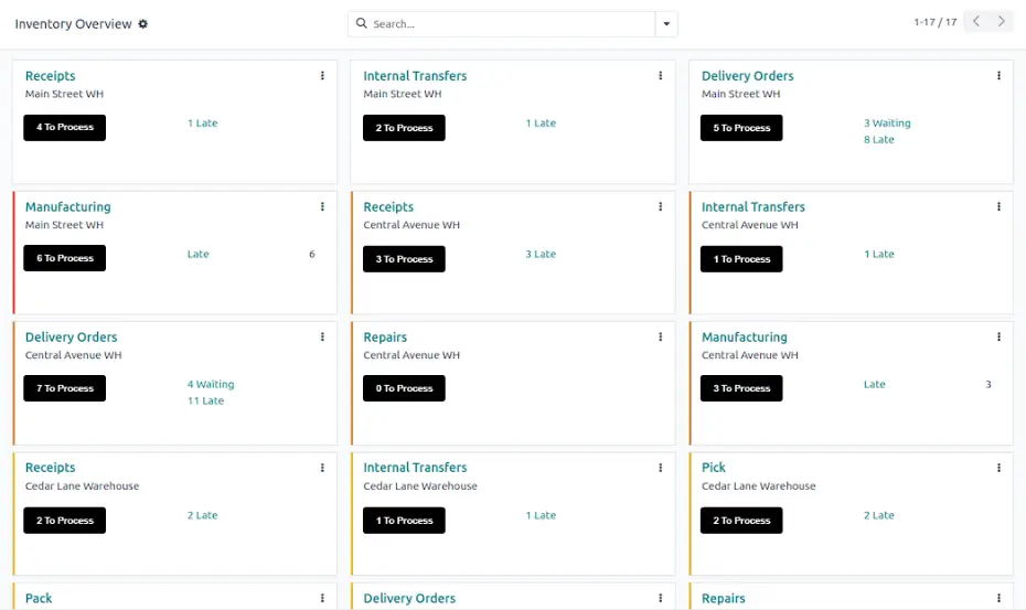 Software Supply Chain Inventory Example