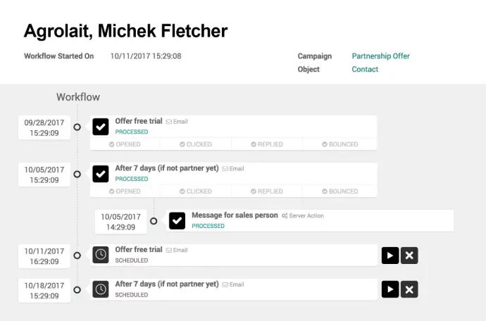 Software Marketing Automation Example